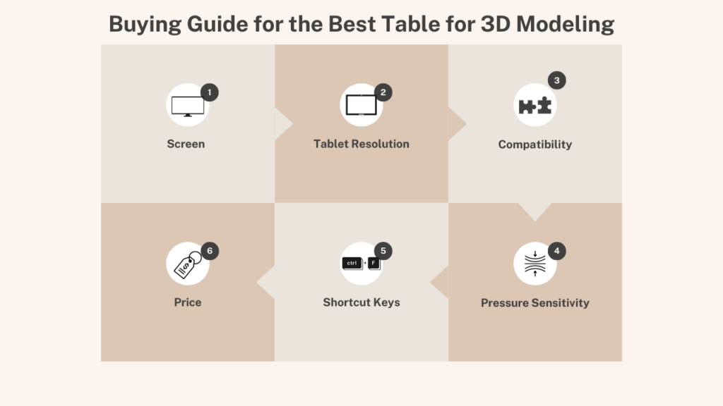 Buying Guide for the Best Table for 3D Modeling
