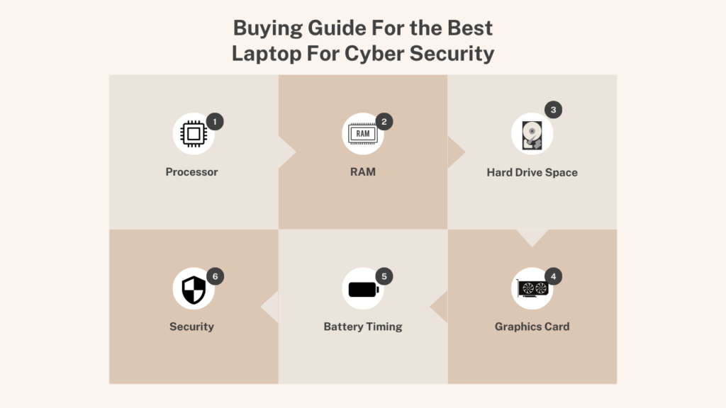 Buying Guide For the Best Laptop For Cyber Security